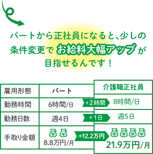 p[g琳ЈɂȂƁȀύXŁA啝AbvڎwłI